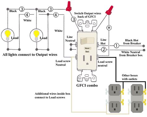 gcfi junction box diagram|gfci outlet box size.